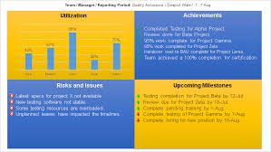 project status report template free downloads 14 samples