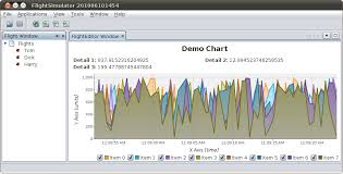 Real Time Charts On The Java Desktop Dzone Java