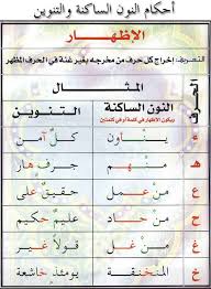 هذا الموضوع من أفضل المواضيع التى تساعد على تجويد القرآن سيتضمن هذا الموضوع إن شاء الله تعالى شرحا وافيا Quran Book Letter Recognition Worksheets Learn Quran