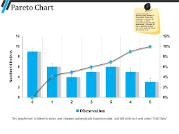 Pareto Chart Powerpoint Templates Presentation Powerpoint