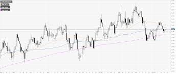 Us Dollar Index Technical Analysis Dxy Climbing To Daily