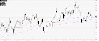 us dollar index technical analysis dxy climbing to daily