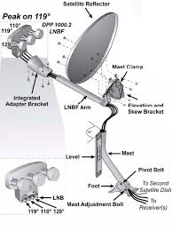 We did not find results for: Dish Network Dish Installation Steps