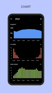 Take into consideration these home weatherproofing tips from hgtvremodels to keep your home comfortable and your utility bills low. Today Weather V2 0 0 17 141121 Apk Mod Premium Unlocked Download
