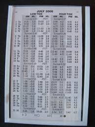 Thorough Tide Chart December 2019 How To Read Tide Tables