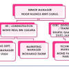 Siti aminah bte hashim timah bte salleh. 1