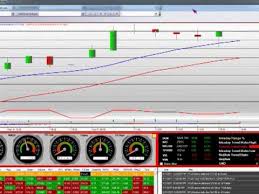 priceline com pcln stock trading analysis 60 minute chart