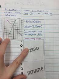 Blog Posts Algebra Interactive Notebooks Algebra 1 Algebra