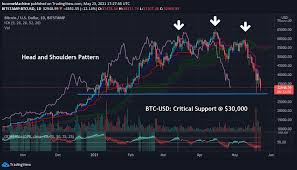 Here are 7 ways hackers can get to you and how to avoid. Bitcoin This Will Be The Worst Crypto Winter Cryptocurrency Btc Usd Seeking Alpha