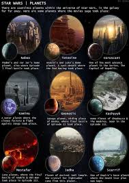 Simple Guide To Star Wars Planets Part 1 Starwarsmakeup Simple Guide To Star Wars Planets Part 1 Star Wars Planets Star Wars Infographic Star Wars