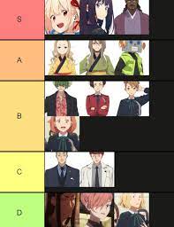 My opinion on Lycoris Recoil characters (again) : rLycorisRecoil