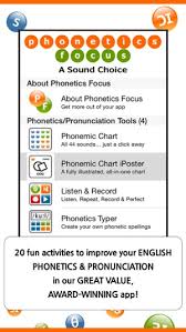 Phonetics Focus