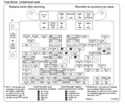 2017 audi q3 wiring diagram. 2005 Tahoe Fuse Box Diagram Wiring Diagram Album Time Wear Time Wear La Citta Online It