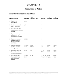 Jul 04, 2021 · post a comment for kunci jawaban financial accounting ifrs edition 2e chapter 3. Pdf Chapter 1 Accounting In Action Assignment Classification Table Learning Objectives Questions Brief Exercises Do It Exercises A Problems B Problems Aushizu Kirifuda Academia Edu