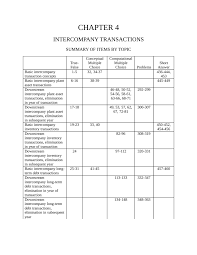 Solved Problem 6-5 Intercompany Downstream Sales, Cost | Chegg.Com
