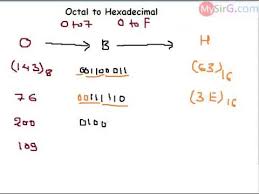 Convert Octal To Hexadecimal Hindi Youtube