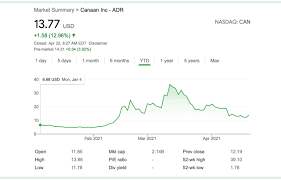 Bitcoiin2gen can often be seen written as b2g and operates without a reserve bank or single administration. Canaan To Ship 11 760 Next Generation Bitcoin Miners To A Us Listed Firm Can Shares Jump 11 Mining Bitcoin News