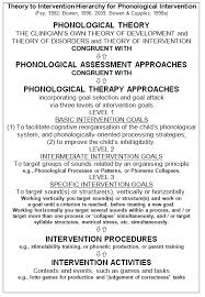 Phonemes) are organized and used in a language. Speech Language Therapy