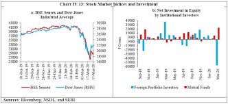Italy Adds 178 Infections The Lowest Since February 26 In 2020 Italy Dow Jones Stock Market