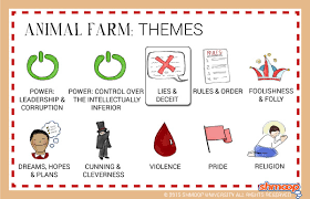 Themes In Animal Farm Chart