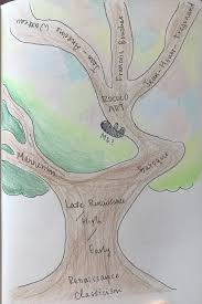 Christina Chen – Art