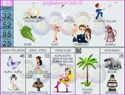 Kemudian mereka mulai memikir mengenai peristiwa yang sudah mereka alami, namun tidak sedikit juga orang yang mengabaikan hal tersebut. 35 Ide Angka Togel Orang Meninggal Doxs Wheel Gallery