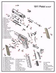 Pin On 1911