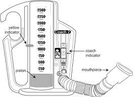 how to use an incentive spirometer cleveland clinic