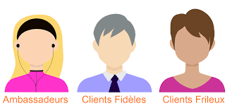 Types De Clients Pour Le Parrainage Marketing Parrainage Marketing Marketing Automation