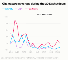 How Trump And Fox News Made The Shutdown About The Border