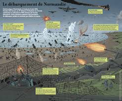Un voyage de prévu en normandie ? Le Debarquement De Normandie Images Doc