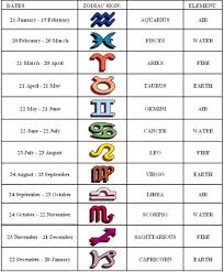The Zodiac Calendar Dates In 2020 Zodiac Signs Elements Zodiac Signs Zodiac Sign Quiz