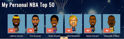 Attempting to create that list is an excruciating endeavor. Create Your Own Personal Top 50 Nba Players List Pounding The Rock