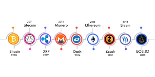 Unlike most other proof of stake projects, pivx has no stake cap, which means that you can put in any amount to get started. Monero Cryptocurrency Fastest Growing Altcoin Pomdesign Oliver Mayer Photography