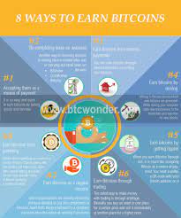 Mining requires a powerful bitcoin mining rig and a strong and reliable power supply. Want To Know The Ways That You Can Earn Bitcoins Here S Your Answer Investment App Bitcoin Work From Home Tips