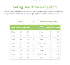 69 True Splenda Truvia Conversion Chart