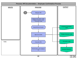 hr and payroll