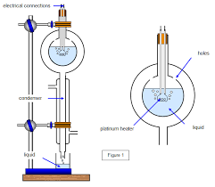 In this video, we shall talk about an experiment to measure the specific latent heat of vaporization of water. Schoolphysics Welcome