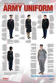 Female Military Poster United States Army Uniform Poster January 2009 Soldiers Magazine United States Army Uniform Army Uniform Army Combat Uniform
