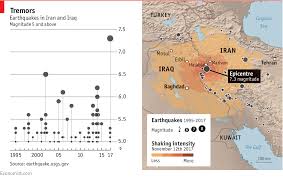 a 7 3 magnitude earthquake on the iran iraq border leaves