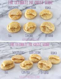 The Ultimate Pie Crust Guide Handle The Heat Perfect Pies Sweet Recipes Food