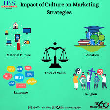 marketing strategies ...