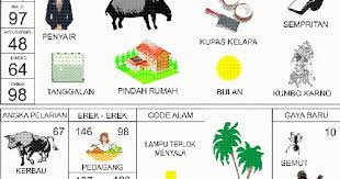 Syair Kode Prediksi Fajar Pakong Hk Malaysian Pools 20 April 2018