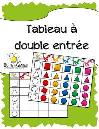 Tableau A Double Entree La Boite A Genies