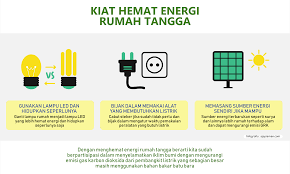 Sederhana Tapi Mengena Begini Kiat Hemat Energi Rumah Tangga Demi Bumi Kita Ajo Piaman