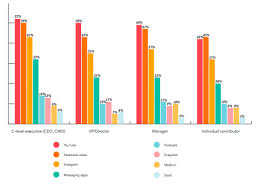 what is the content disruptor and distributor channel trends