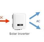 Best Solar Inverters 2025 — Clean Energy Reviews