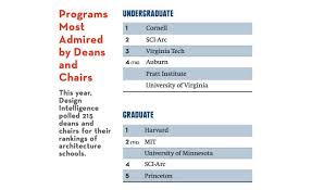 Americas Top Architecture Schools 2017 2016 09 01