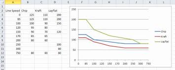 Perspicuous Online Line Chart Drawing Excel Chart Data Not