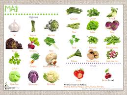 Fruits Et Legumes Du Mois De Mai Fruits Et Legumes Mai Fruits Et Legumes De Saison Fruits Et Legumes